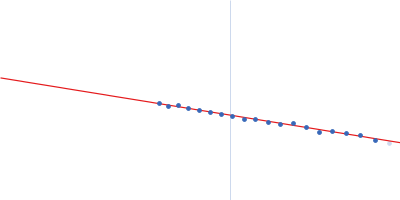 Double-stranded RNA-binding protein Staufen homolog 1 - RNA binding domain 4 ADP-ribosylation factor1 - short Guinier plot