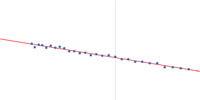 Double-stranded RNA-binding protein Staufen homolog 1 - RNA binding domain 3 and 4 ADP-ribosylation factor1 - long Guinier plot