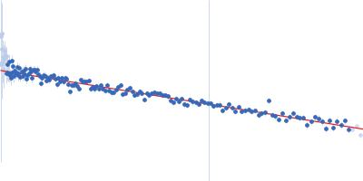 DNA-directed RNA polymerase subunit delta Guinier plot