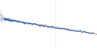 Polyphosphate-targeting protein A Guinier plot