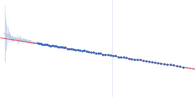 Uncharacterized protein DNA Duplex Guinier plot