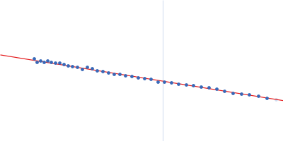 Human Latent Transforming Growth Factor beta 1 Guinier plot