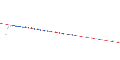 Sperm-associated antigen 1 PIH1 domain-containing protein 2 Guinier plot