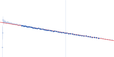 Apolipoprotein E2 Suramin Guinier plot