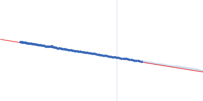 PDZ1-2 fragment of PSD-95/Disks large homolog 4 Guinier plot