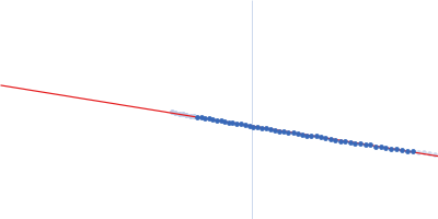 PDZ1-2 fragment of PSD-95/Disks large homolog 4 Guinier plot