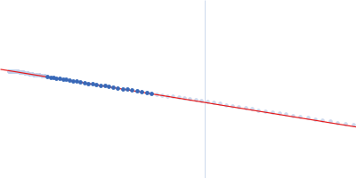 Delta-JDBD Guinier plot