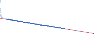 Piwi protein AF_1318 delta (296-303) mutant 5'-phosphorilated 14-mer DNA oligoduplex Guinier plot