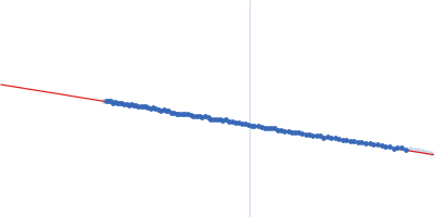 wildtype preQ1 riboswitch in Thermoanaerobacter tengcongensis Guinier plot