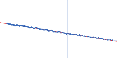 Truncated poly(rC)-binding protein 2 (ΔKH3) Guinier plot