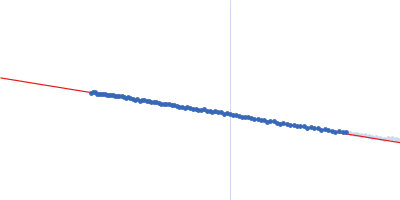 wildtype preQ1 riboswitch in Thermoanaerobacter tengcongensis Guinier plot