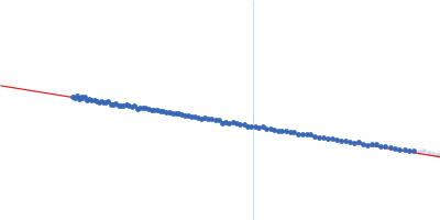 A14 insertion preQ1 riboswitch in Thermoanaerobacter tengcongensis Guinier plot