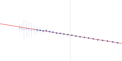 Transcription factor p65 19-549 NF-kappa-B p105 subunit 39-350 IFN kB DNA Guinier plot