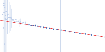 Truncated HERV-K Rec response element Guinier plot