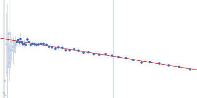 TrΔSLIIab HERV-K Rec response element Guinier plot