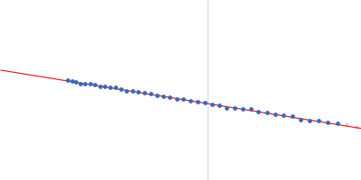 mRNA endoribonuclease toxin LS Guinier plot