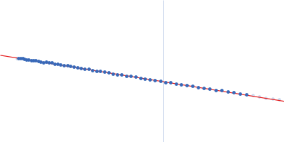 mRNA endoribonuclease toxin LS - R318A mutant; N-terminal His-tagged Guinier plot