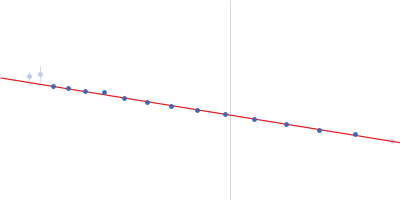 HUI-018 Fab Insulin (Insulin B chain and Insulin A chain) OXI-005 Fab Guinier plot