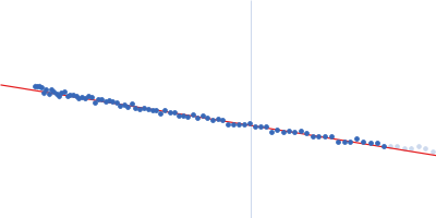 Ataxin-3 (polyglutamine protein ataxin-3 (Q13)) Guinier plot