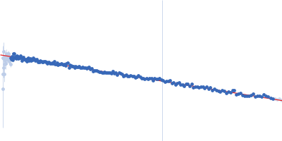 Phage-encoded SAM lyase Svi3-3 (including N-terminal His6-tag and Tev cleavage site) Guinier plot