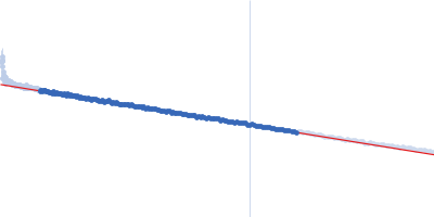 Protein jagged-1 cysteine-rich domain Guinier plot