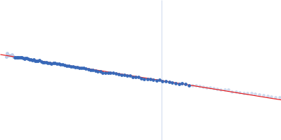 Synthetic nanobody Sybody 23 Spike glycoprotein (ACE2 receptor binding domain) Guinier plot