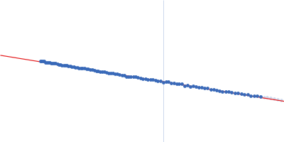 Beta-ketoacyl synthase Bamb_5924, R17A mutant Guinier plot