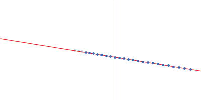 L19-IL2 dimeric immunocytokine Guinier plot