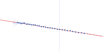 X-ray repair cross-complementing protein 6 X-ray repair cross-complementing protein 5 ΔCTR Guinier plot