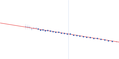 SBP1(9.b) SBP2(9.b) Guinier plot