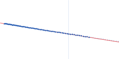 Similar to Aedes aegypti 34 kDa salivary secreted protein 34k-2 Guinier plot