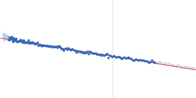 Lung adenocarcinoma aptamer, truncated version Guinier plot