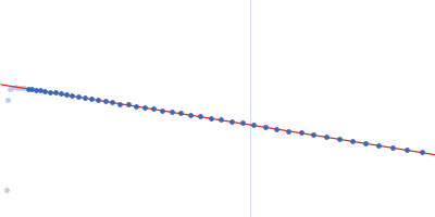 Survival of motor neuron protein-interacting protein yip11 (Gemin2 ΔN80) Survival motor neuron-like protein 1 (Δ36-119) Guinier plot