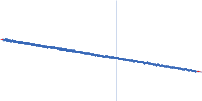 Transcriptional repressor BusR RCK_C domain Guinier plot