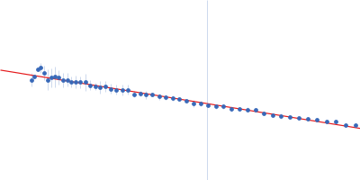 Transcription initiation factor TFIID subunit 1 Guinier plot