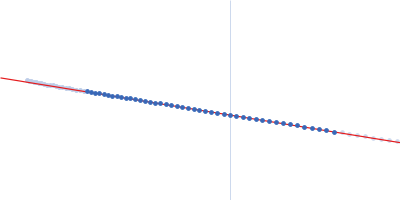 NRD-HEPN truncated variant of RnlA endoribonuclease Guinier plot