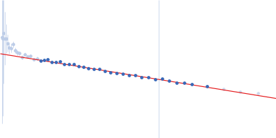 30nt Single-stranded RNA Guinier plot