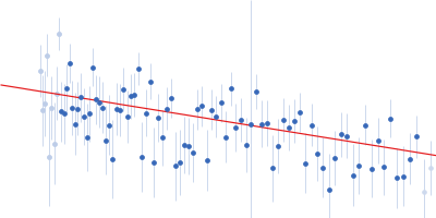 Replicase polyprotein 1a (non-structural protein 10) Replicase polyprotein 1ab (non-structural protein 16) Guinier plot