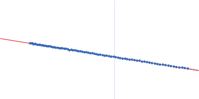 Toll-like receptor AAEL013433-PA (Cystine-knot_cytokine) Guinier plot