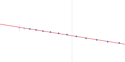 Survival motor neuron-like protein 1 Survival of motor neuron protein-interacting protein yip11 Gcn4p Guinier plot