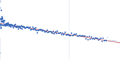 hybrid RTX-1 construct (amino acids 1132-1294 and 1562-1681 of CyaA) Guinier plot