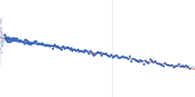 hybrid RTX-2 construct (amino acids 1132-1303 and 1562-1681 of CyaA) Guinier plot