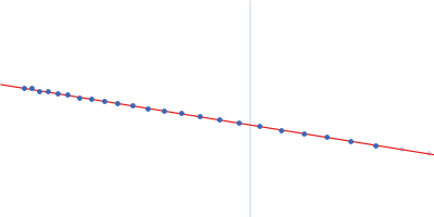 Thioredoxin domain-containing protein Guinier plot