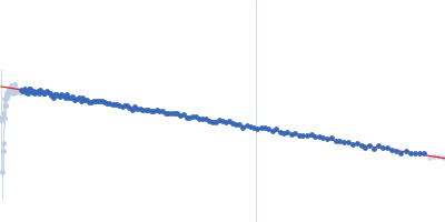 Deoxyribose-phosphate aldolase Guinier plot