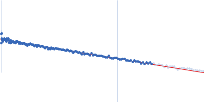 Nocturnin - N terminus truncated (118-NOCT) Guinier plot