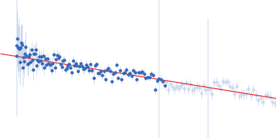 Cone-rod homeobox protein Guinier plot