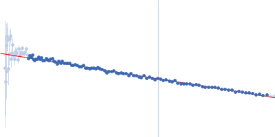 ESX-1 secretion-associated protein EspK ESX-1 secretion-associated protein EspB Guinier plot