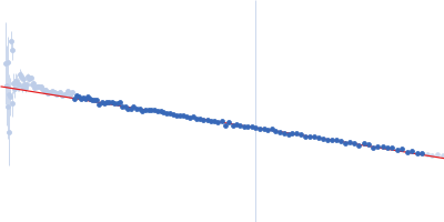 ESX-1 secretion-associated protein EspK ESX-1 secretion-associated protein EspB Guinier plot