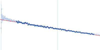 ESX-1 secretion-associated protein EspK ESX-1 secretion-associated protein EspB Guinier plot