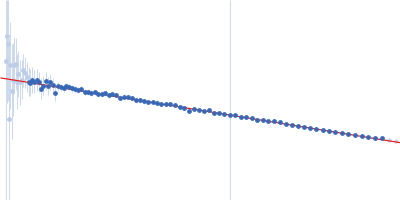 Anti-CD20 IgG antibody (Rituximab heavy chain chimeric) Anti-CD20 IgG antibody (Rituximab light chain chimeric) Guinier plot